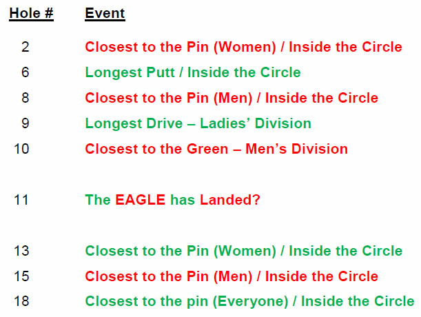 BCCGT Special Event Holes